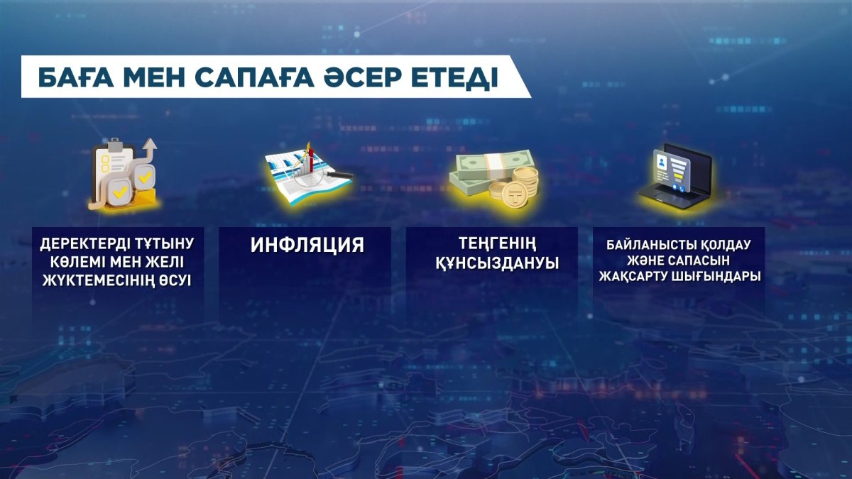 Ұялы байланыс операторларының қызметі қымбаттап барады