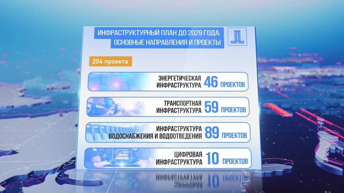 Комплексный подход к модернизации инфраструктуры, обозначенный Главой государства, стал одним из значимых направлений в 2024 году