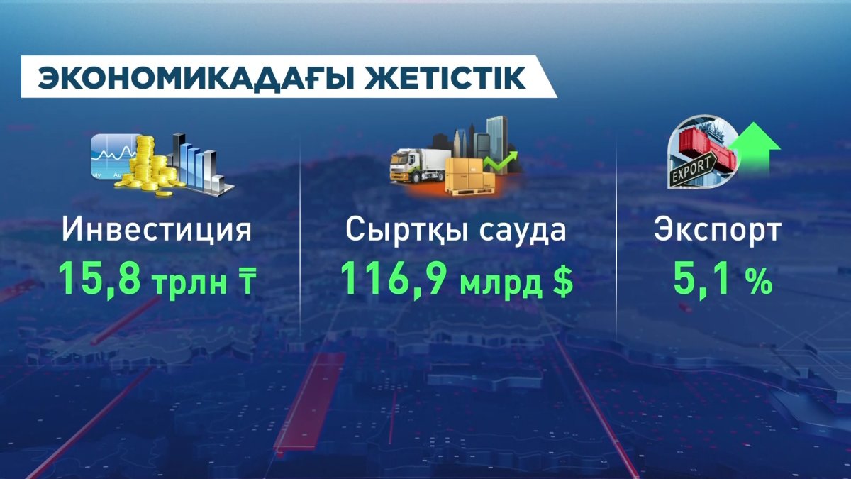 Биыл сыртқы сауда айналымы 116,9 млрд долларға жетті