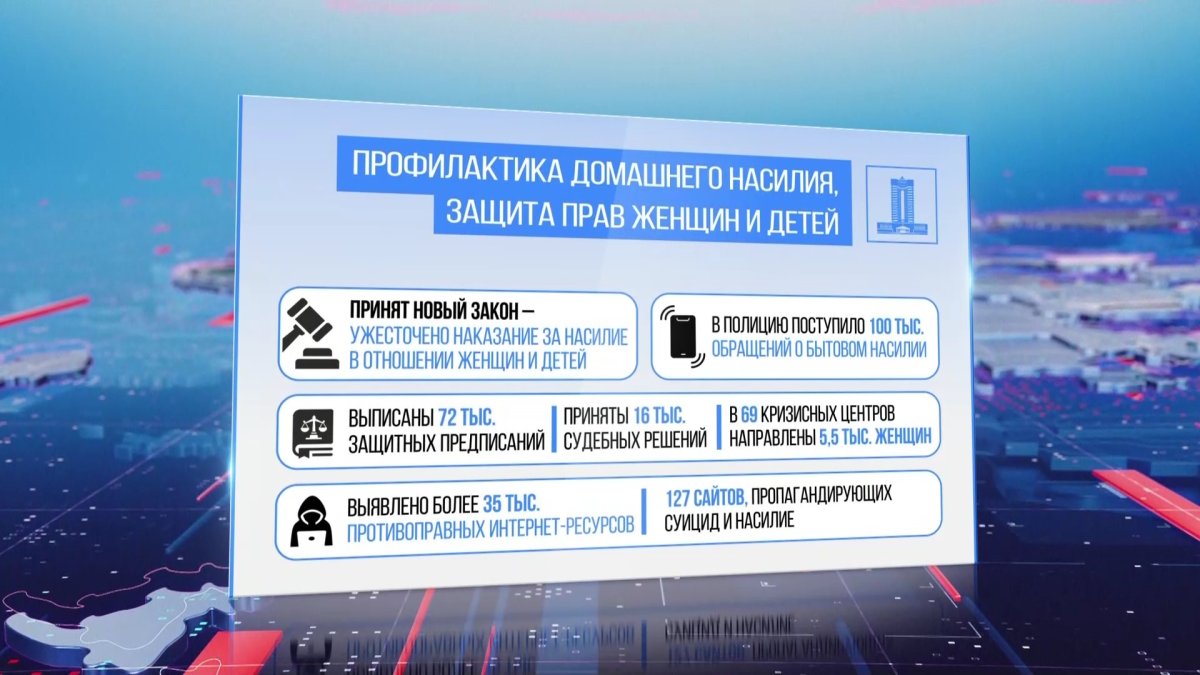 Итоги года: усиление борьбы с правонарушениями, защита прав женщин и детей, принятие комплексных мер по предупреждению и ликвидации ЧС