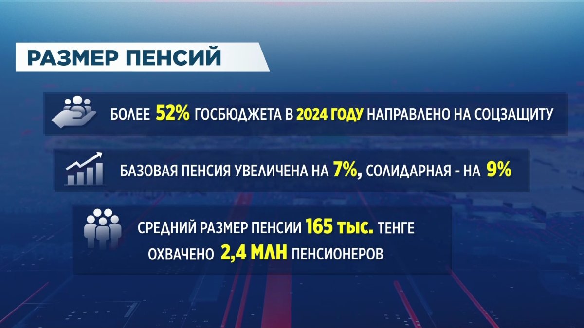 Ключевые меры социальной поддержки Правительства