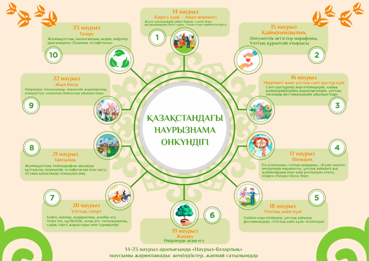 Наурызнама: әр күннің маңызы бар