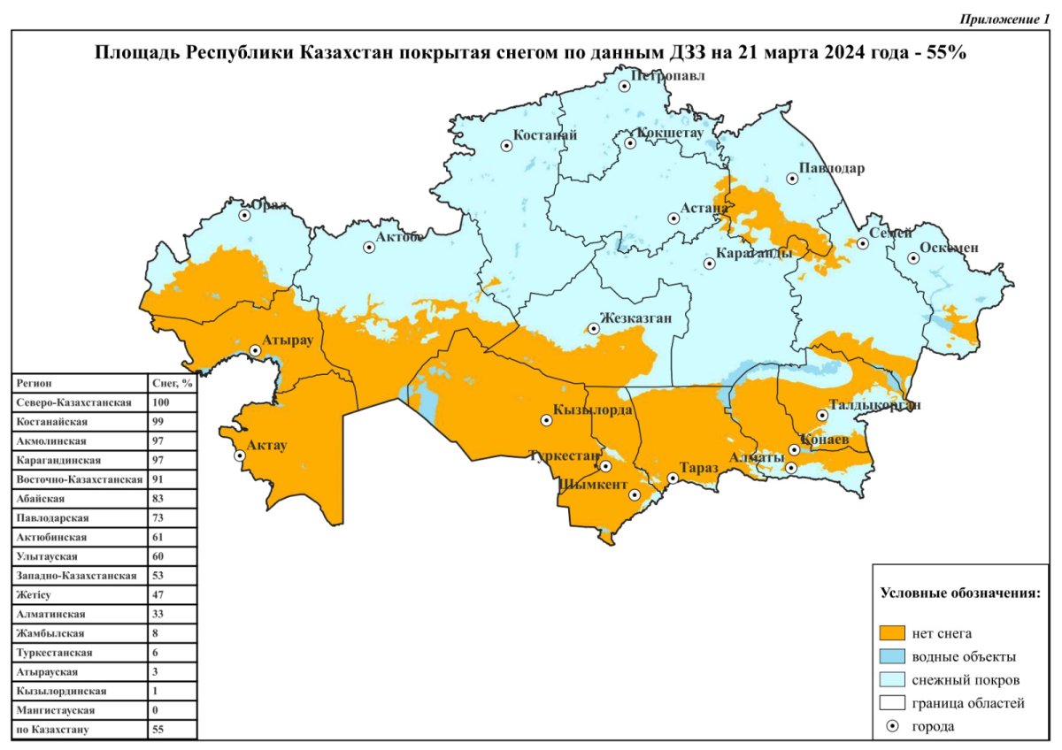 О подтоплениях сразу в нескольких регионах предупредил «Казгидромет»