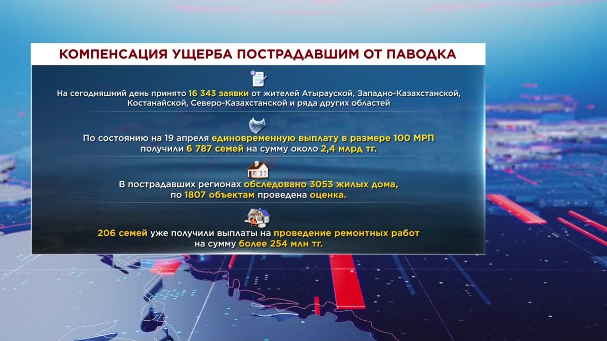 Около 2,4 млрд тенге выплатило государство пострадавшим от паводка -  Телеканал «Астана»