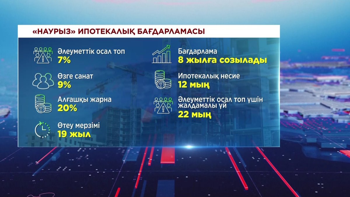 Мамыр айында жаңа ипотекалық бағдарлама іске қосылады