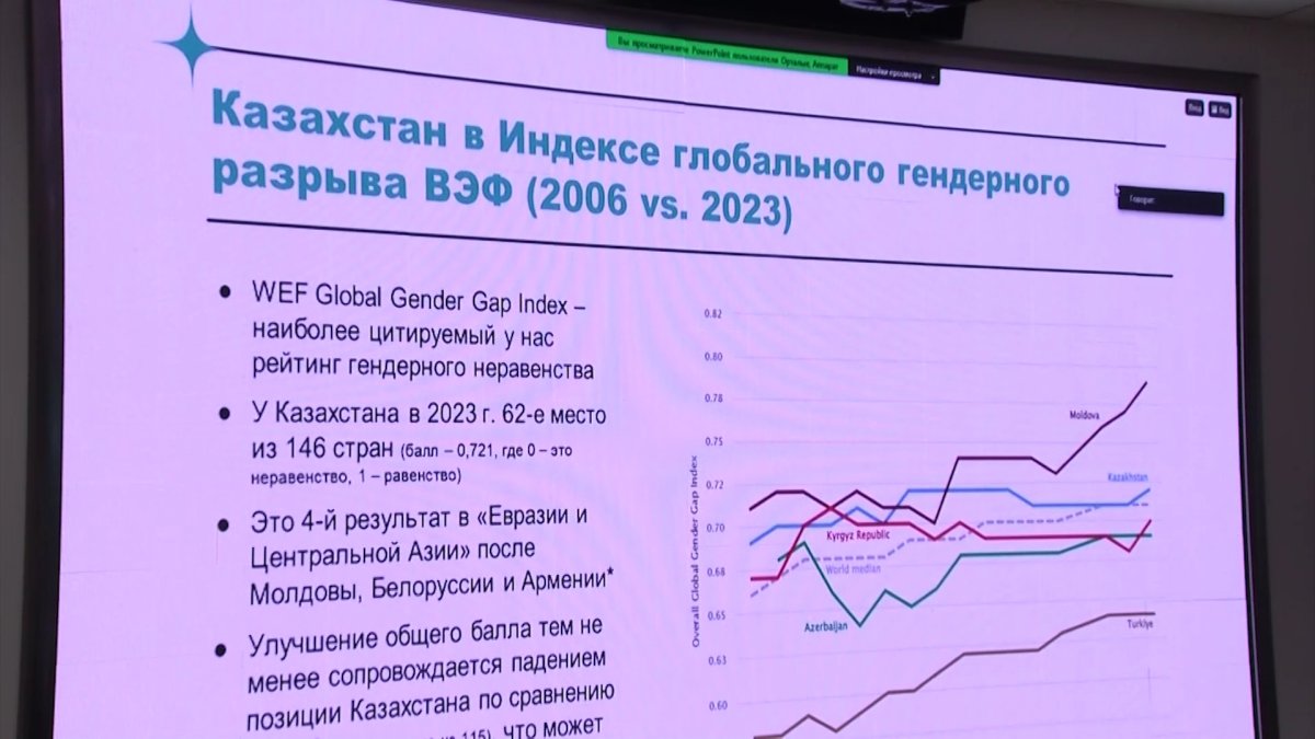 "Оқу құралдарында да гендерлік теңдік сақталуы керек",- Ш.Каринова