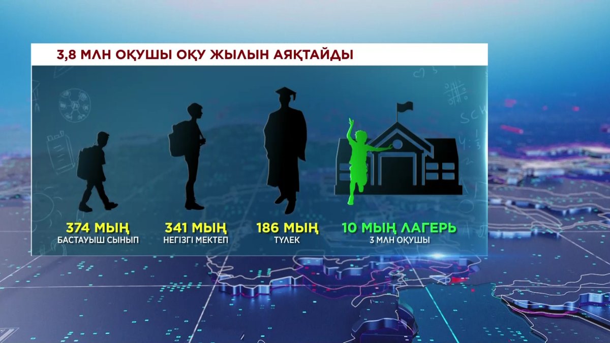 «Балалар демалысын моншада ұйымдастырып жүрмесін», - О. Бектенов