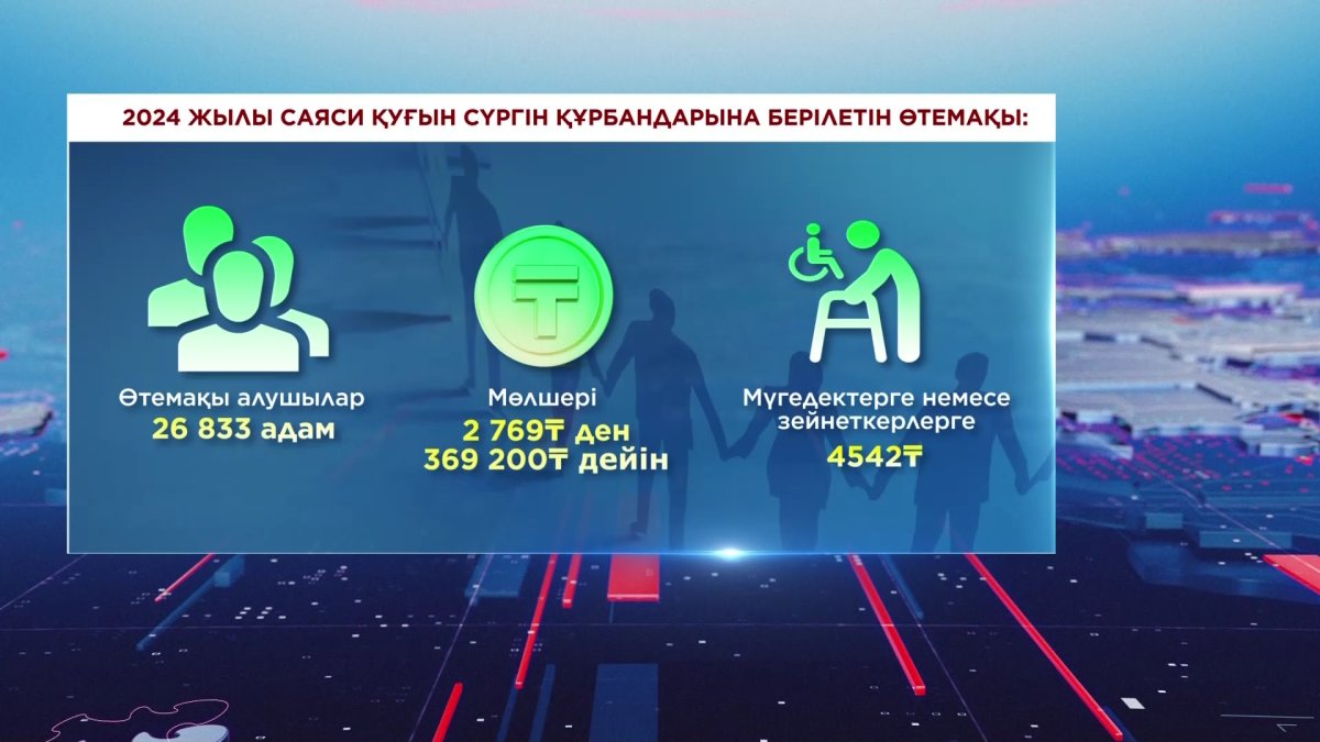 Саяси қуғын-сүргін құрбандарына біржолғы ақшалай өтемақы және арнайы мемлекеттік жәрдемақы беріледі