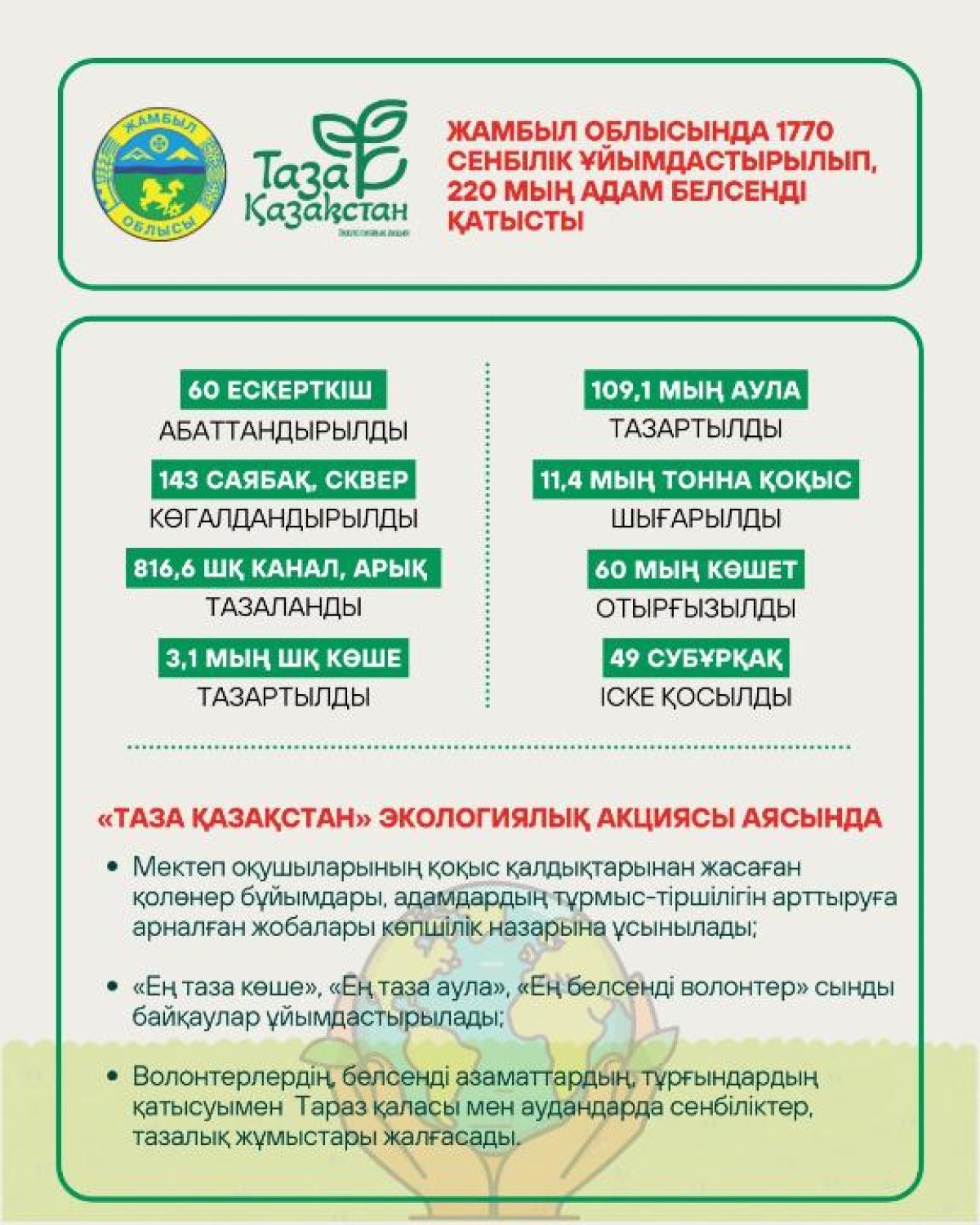 Жамбылдықтар «Таза Қазақстан» акциясына  белсене атсалысуда