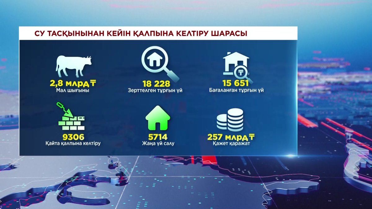 Су тасқынынан кейін инфрақұрылымды қалпына келтіру үшін 48,7 млрд теңге керек