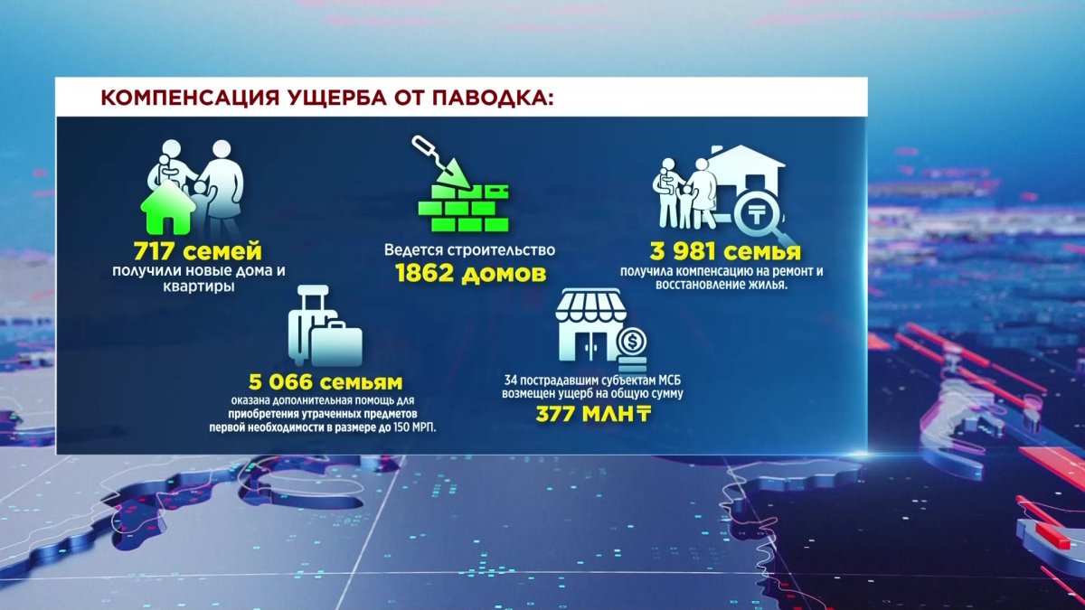 Больше 700 пострадавших от паводка семей получили новые дома и квартиры -  Телеканал «Астана»