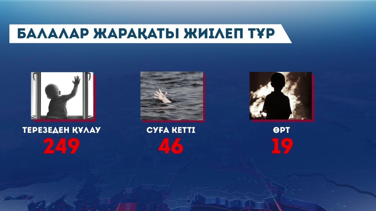 Жол апатынан жеті айдың ішінде 165 бала көз жұмды