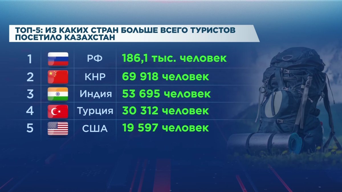 Более 313 млрд тенге получили многодетные семьи в виде пособий с начала 2024 года