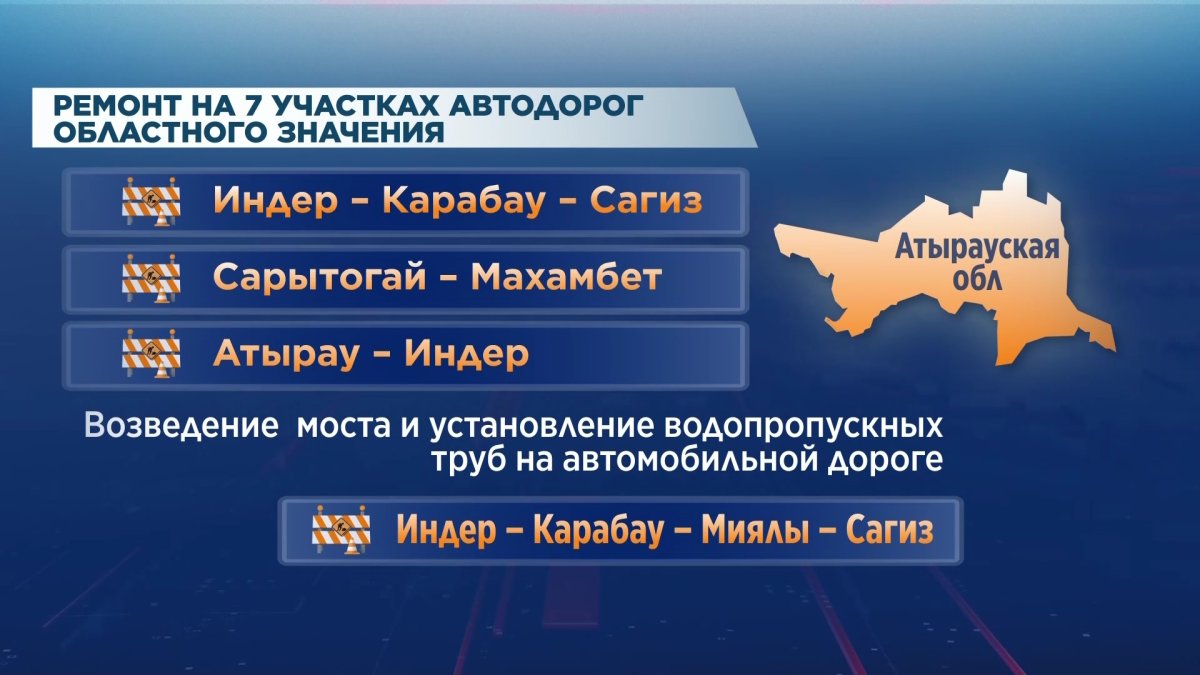 Почти 6 млрд тенге выделит Правительство на восстановление дорог в Атырауской области после паводков