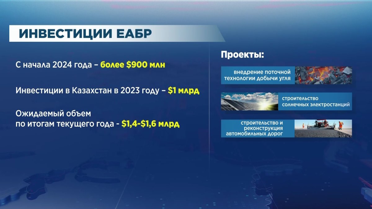 С начала года евразийский банк развития профинансировал инвестиционные проекты на 900 миллионов долларов