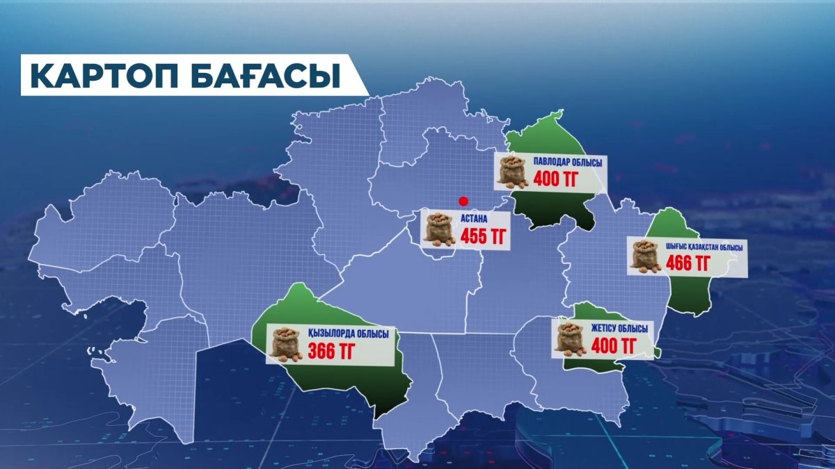 Картоп бағасы қымбаттағаннан кейін экспортқа шектеу қойылды