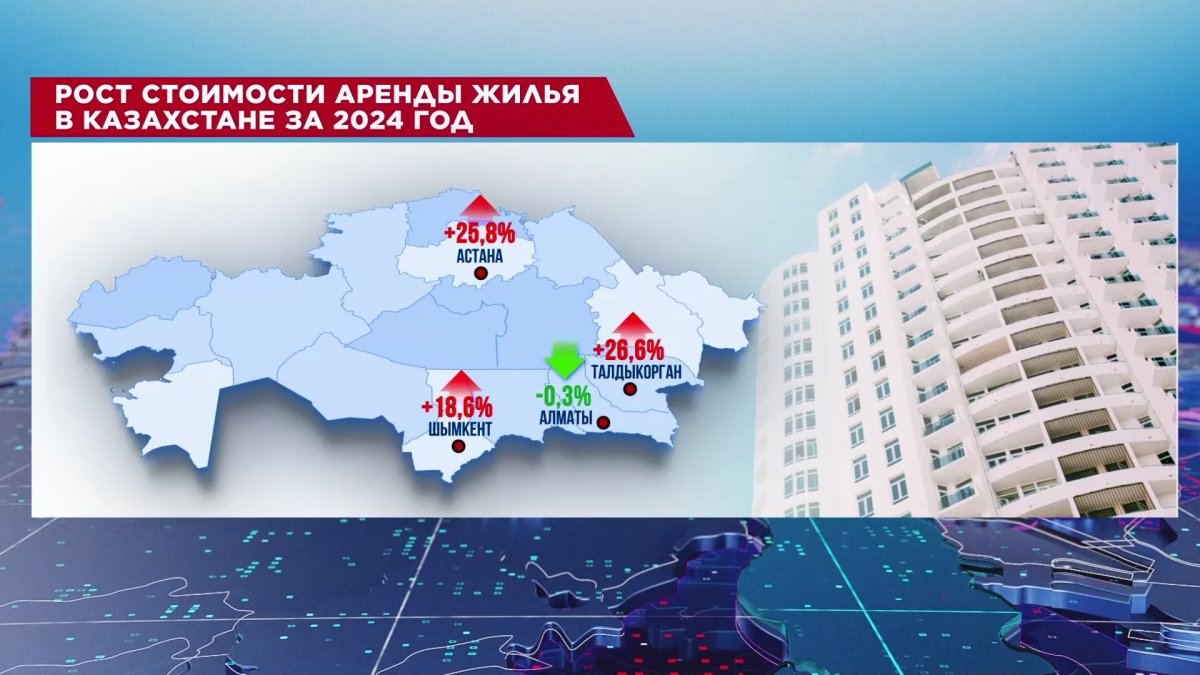 Стоимость аренды жилья в Казахстане продолжает расти: что говорят эксперты?