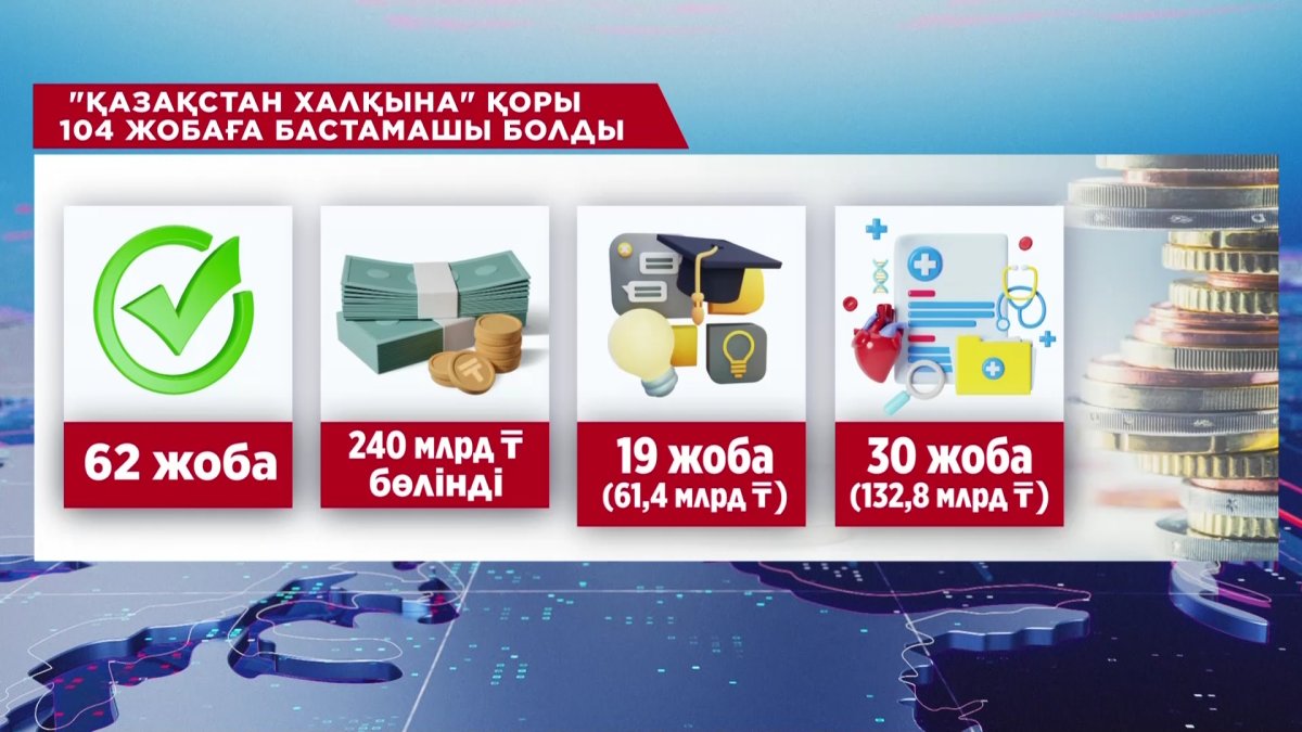 "Қазақстан халқына" қоры 104 қайырымдылық жобасына бастамшы болды