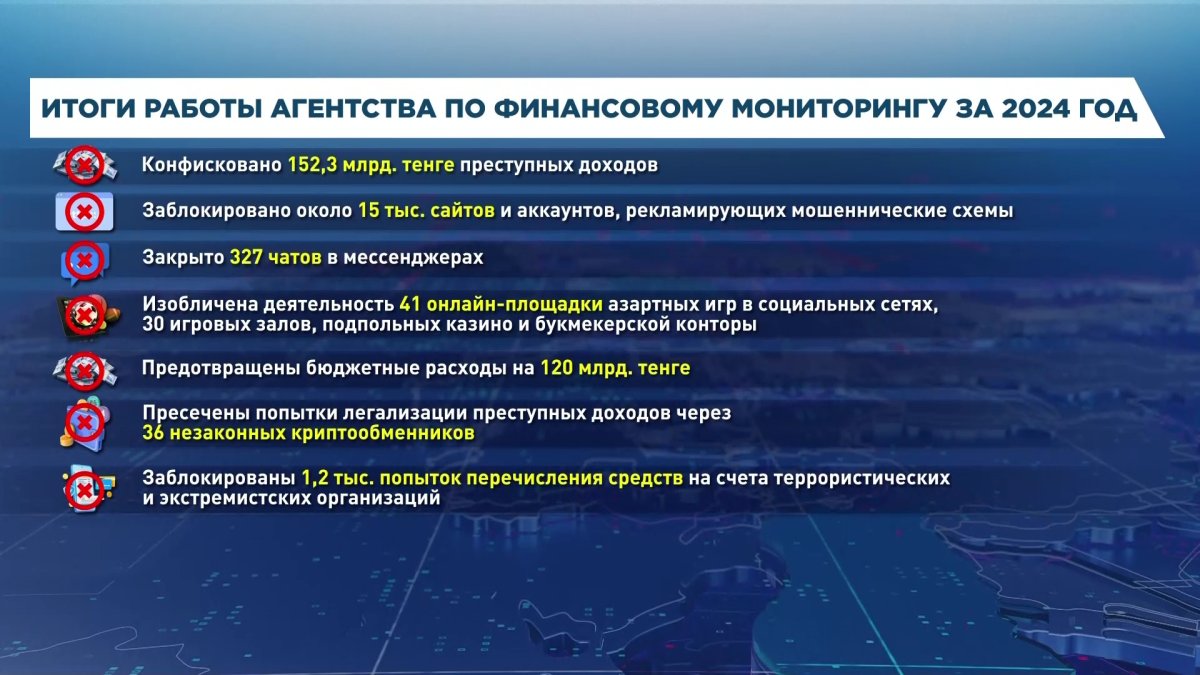 Глава АФМ доложил Президенту об итогах работы за 2024 год
