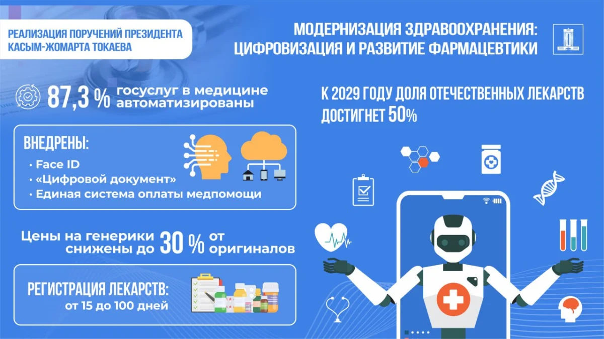 Модернизация системы здравоохранения: новые больницы, поддержка медиков и цифровые инновации