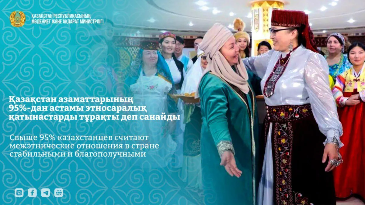 Свыше 95% казахстанцев считают межэтнические отношения стабильными - Минкультуры