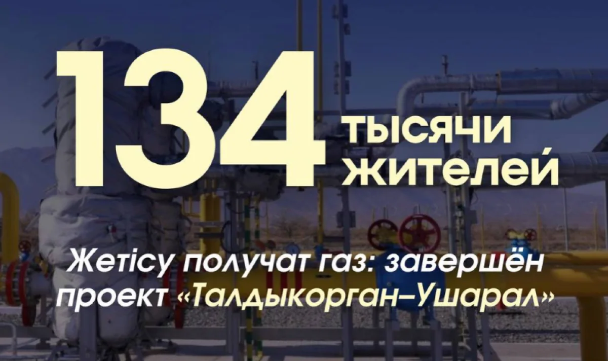 134 тысячи жителей Жетісу получат газ: завершён проект «Талдыкорган–Ушарал»
