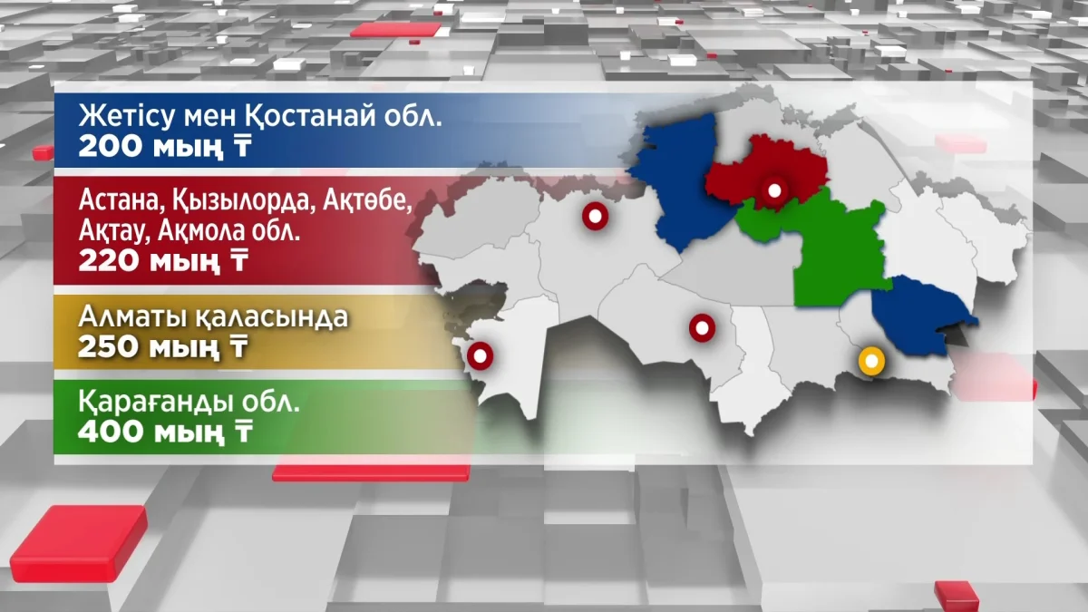 Тәуелсіздің күніне орай бір реттік көмек көрсетіледі