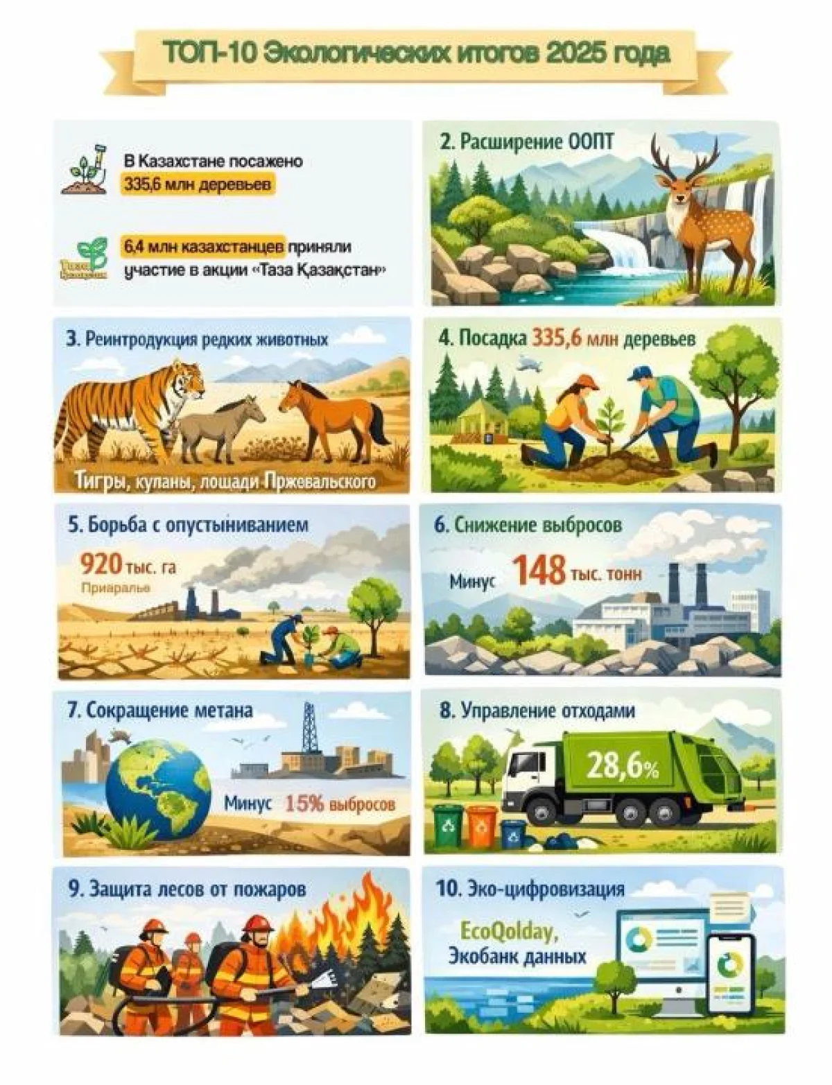 Ел бойынша 1 294 экологиялық іс-шара өткізілді