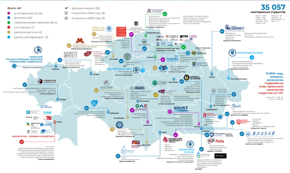 Казахстан – территория академических знаний: ключевые итоги 2025 года