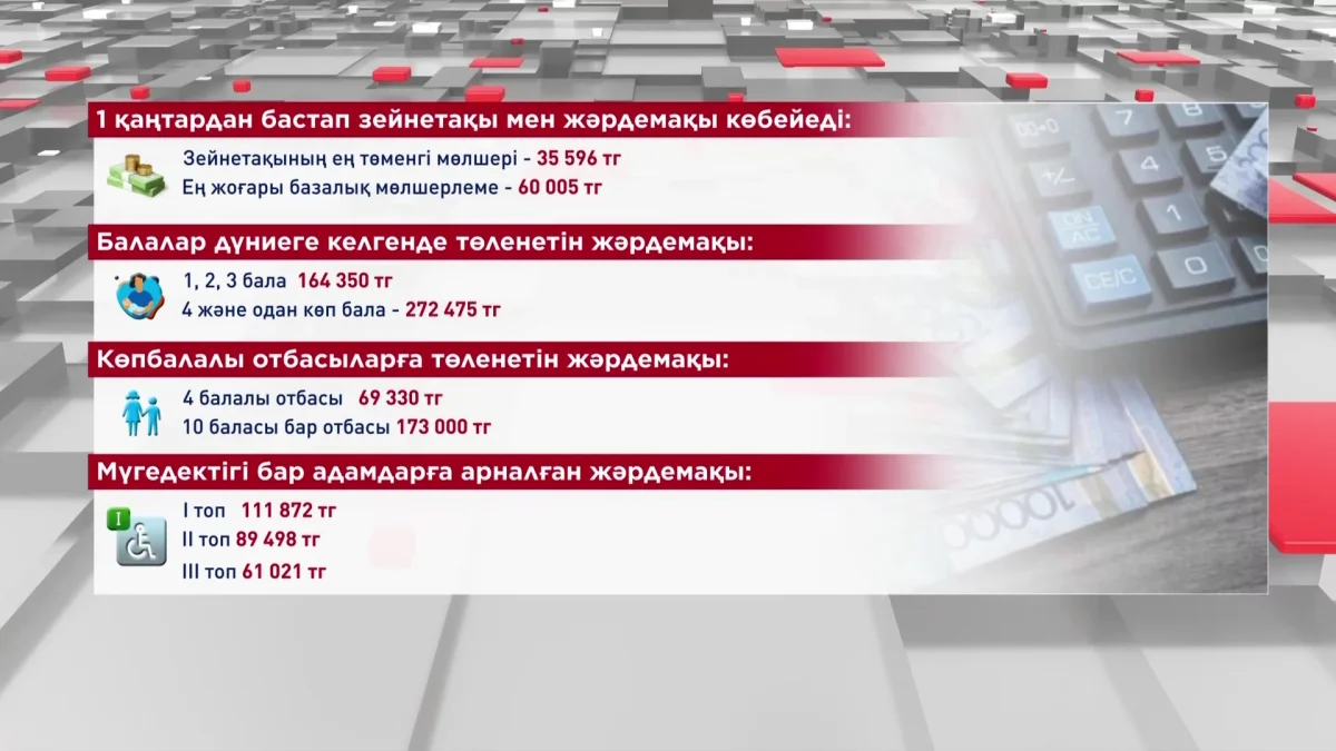 Елімізде 1 қаңтардан бастап зейнетақы мен жәрдемақы көбейеді