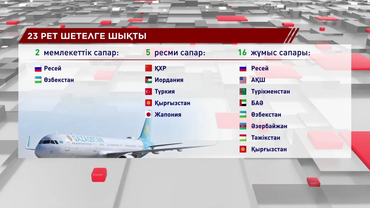 Биыл Мемлекет басшысы 95 Заңға қол қойып, 23 елге сапармен барды