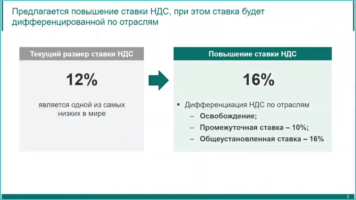 Новая ставка: кого освободят от НДС в Казахстане?