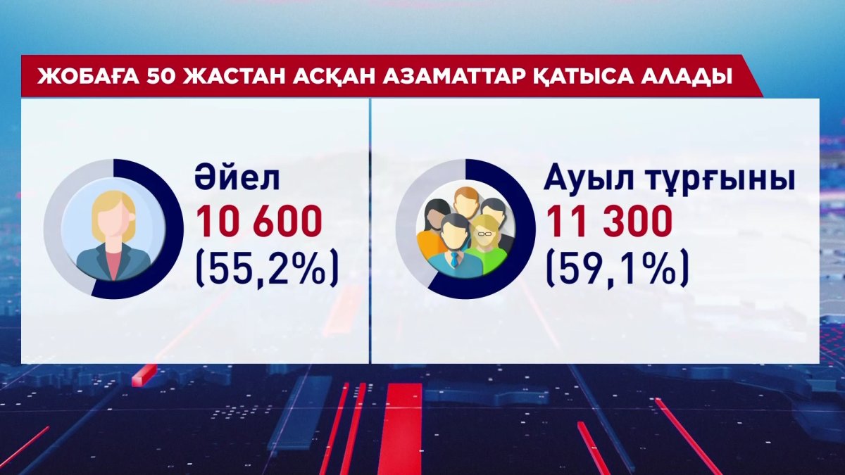 "Күміс жас" жобасында әйелдердің үлесі басым