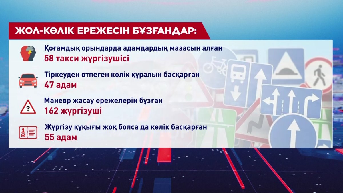 Елордада көлікті мас күйде басқарған 25 жүргізуші ұсталды