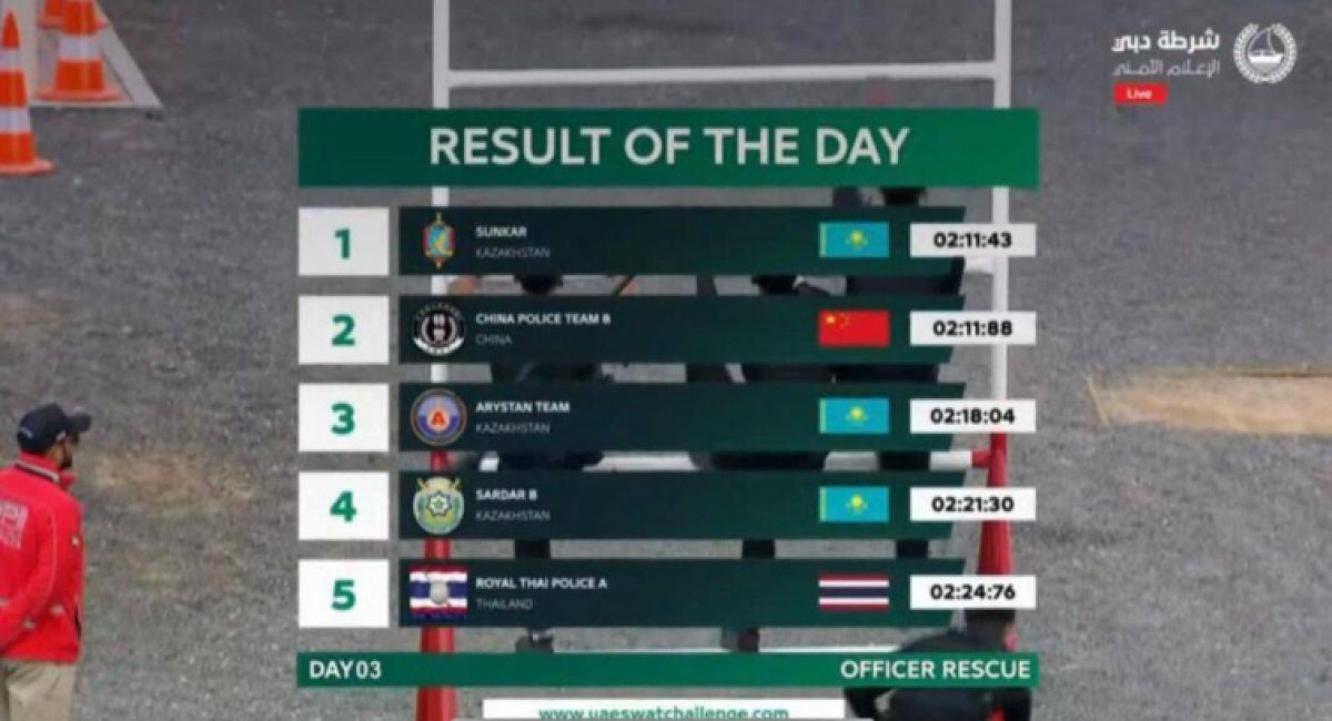 Казахстанские силовики стали первыми в третий день соревнований The UAE SWAT Challenge 2025