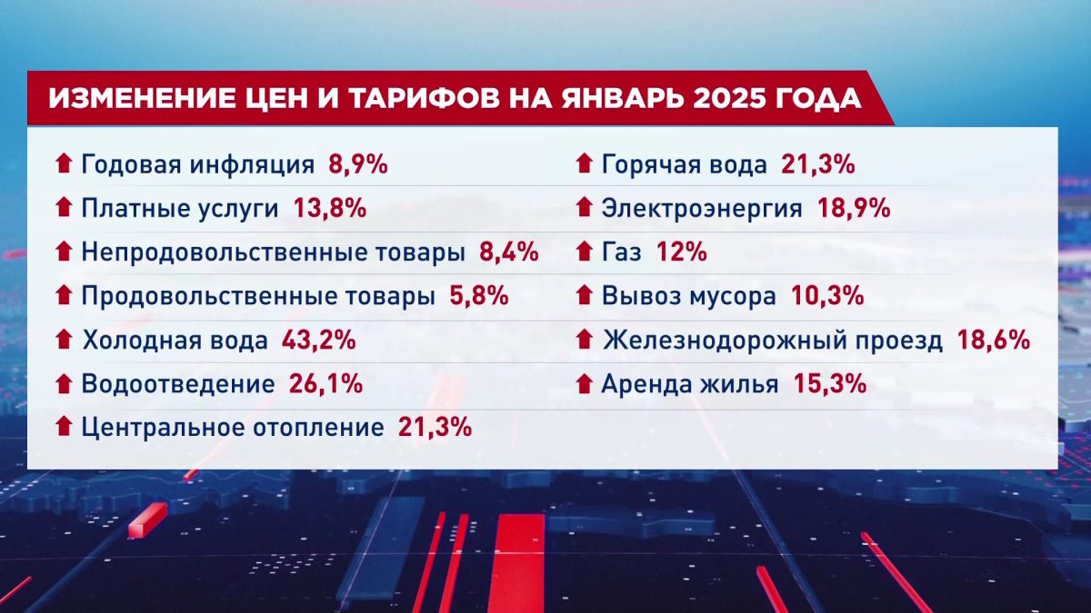 После повышения НДС могут увеличиться зарплаты у инженеров, электриков, врачей и педагогов, - экономисты