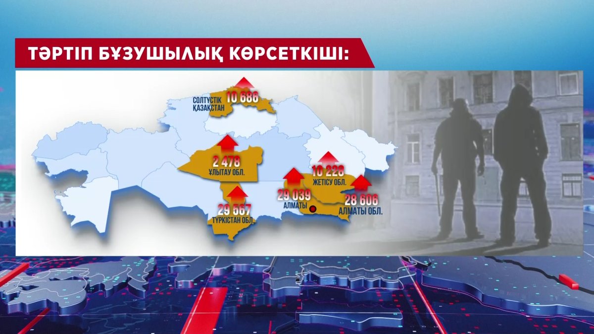 Түнде көше кезген жасөспірімдердің ата-аналары 286,6 млн теңге айыппұл төледі