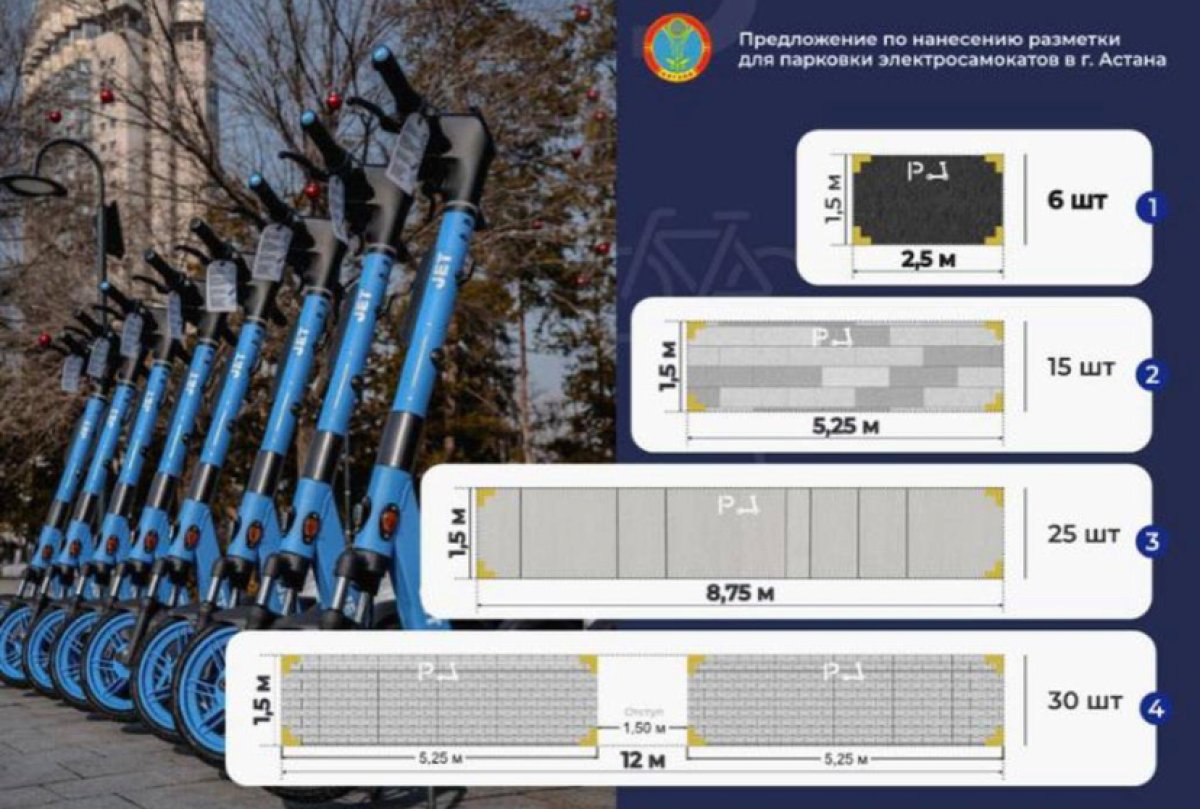 Спецпарковки для самокатов появятся в Астане
