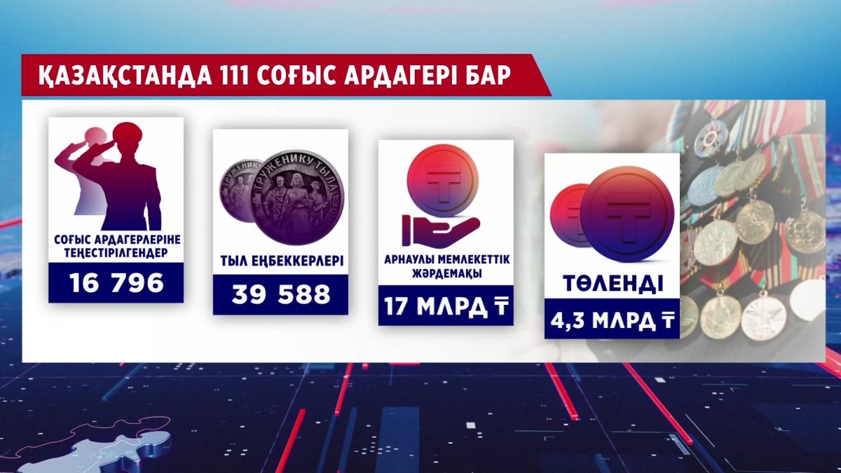 Соғыс ардагерлері мен тыл еңбеккерлерінің шипажайда тегін емделуге мүмкіндігі бар