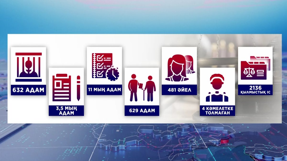 4 мыңнан астам адам бостандыққа шығады