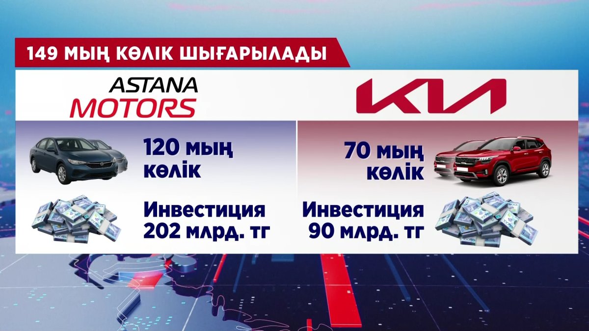 Биыл елімізде 149 мың темір тұлпар шығарылмақ