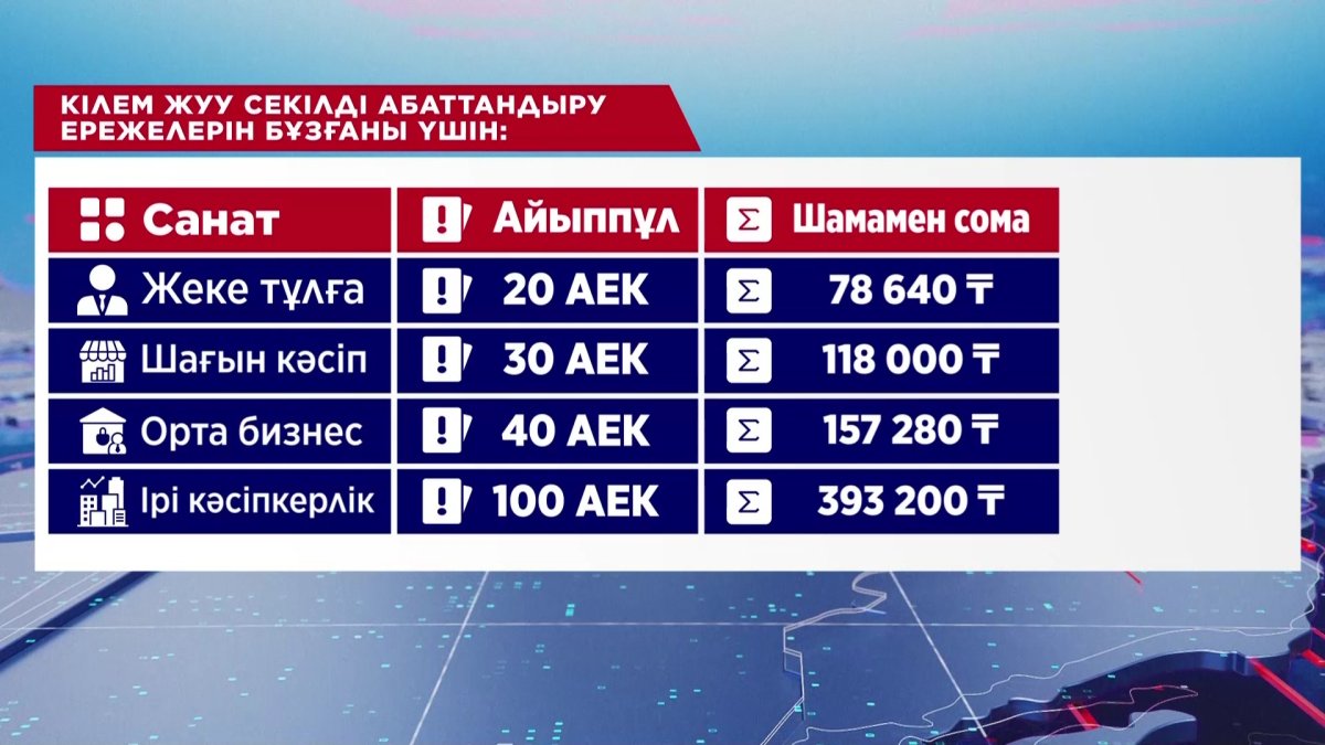 Үйдің ауласында кілем жуғандар айыппұл төлейді