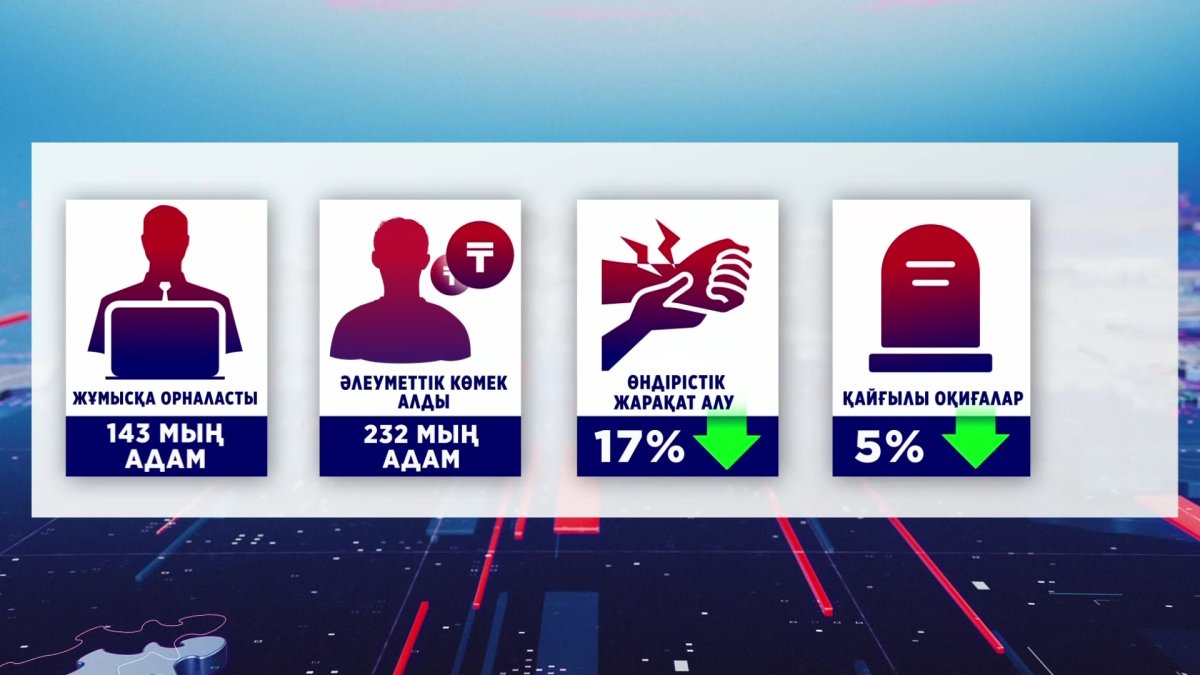 "232 мың азаматқа атаулы әлеуметтік көмек көрсетілді", - министр