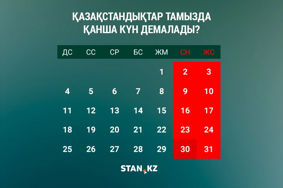 Қазақстандықтар тамызда қанша күн демалады?