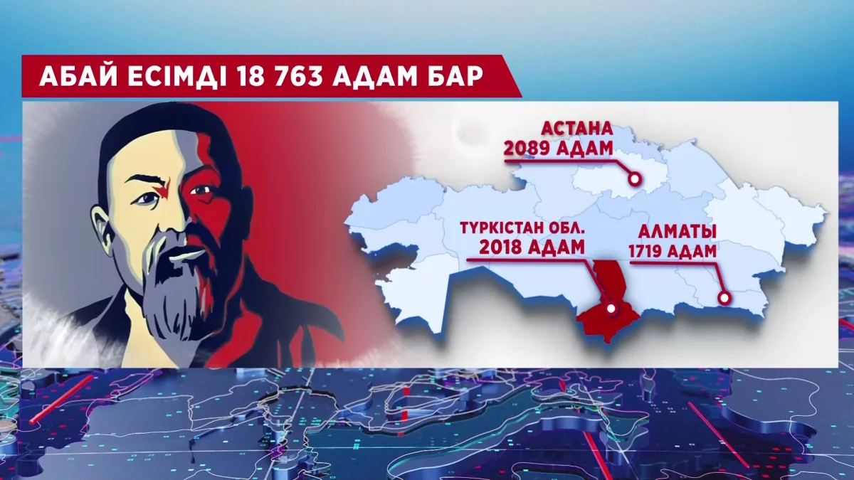 "Абай есіміне лайық болу басты мақсатым", - А. Құнанбайұлы
