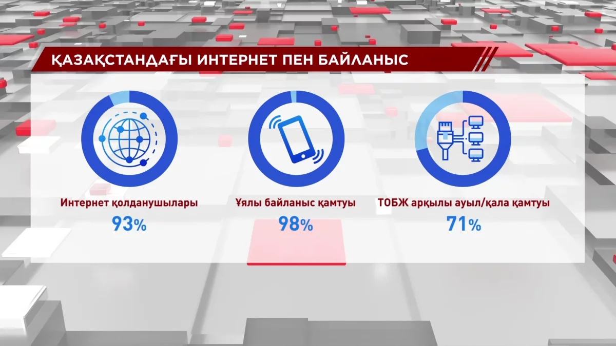 Салаларды цифрлық трансформациялау нәтиже беруде
