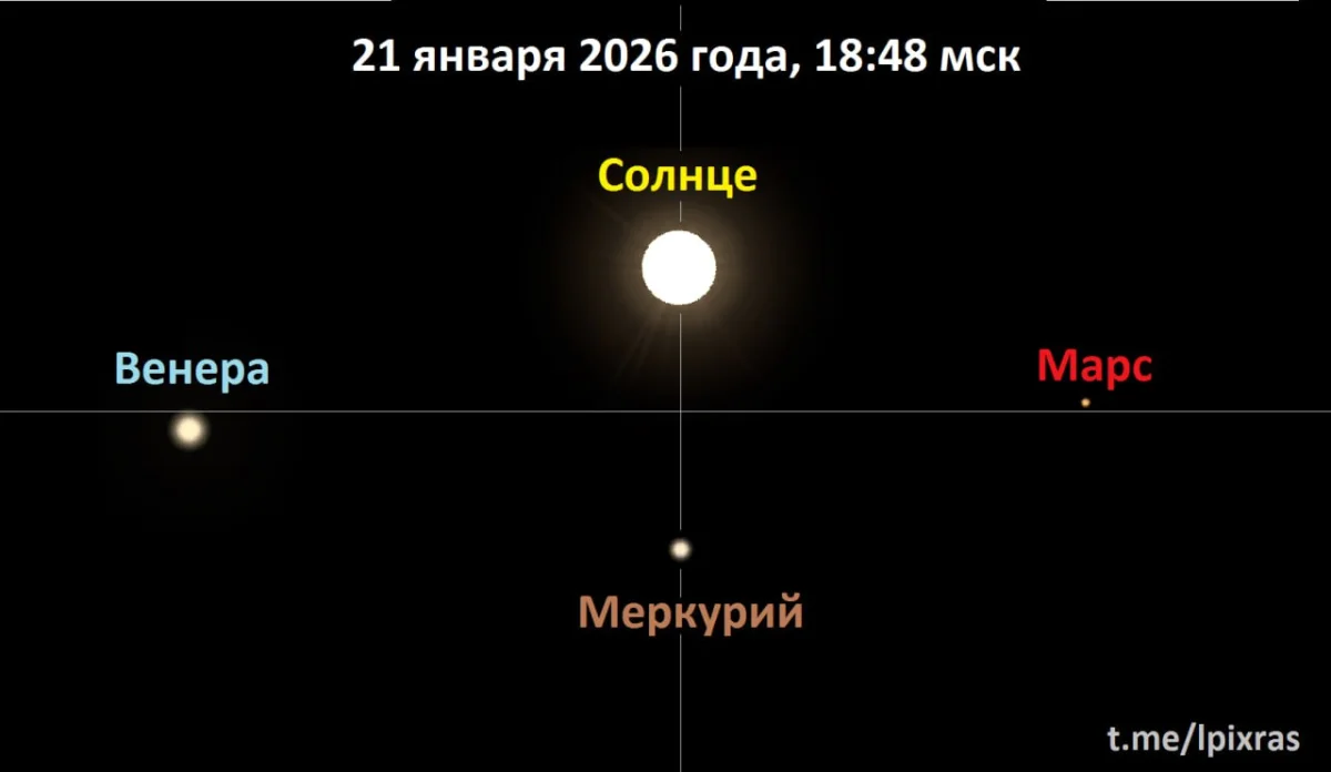 Казахстанцы смогут наблюдать сегодня парад планет