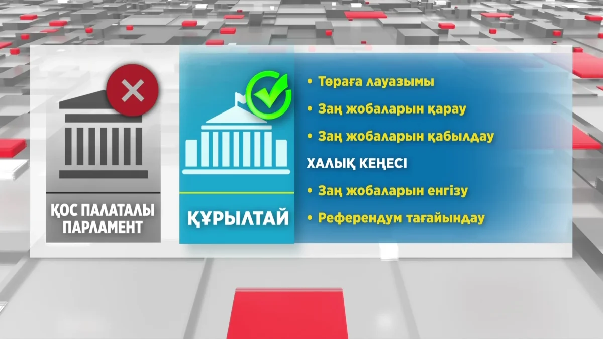 Жаңа Конституцияның жобасы 95 бап пен 11 бөлімнен тұрады