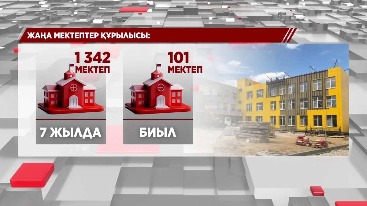 Жеті жылда 1342 жаңа мектеп салынды