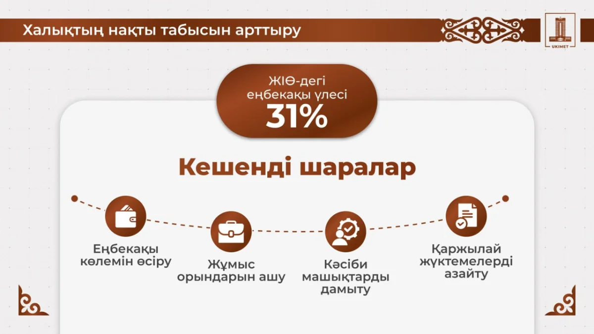 Азаматтар үшін еңбекақыны көтеру және қаржылық жүктемені азайту – Олжас Бектенов Президентке жаңа шаралар туралы баяндады